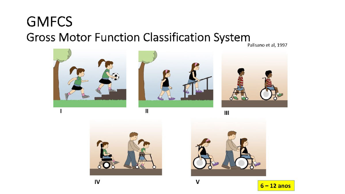 Paralisia cerebral - GMFCS - Dra Ana Paula Tedesco